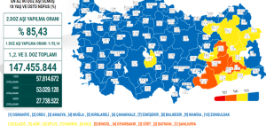 CORONAVİRÜS TABLOSUNDA BUGÜN (26 NİSAN 2022)