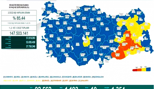 CORONAVİRÜS TABLOSUNDA BUGÜN (03 MAYIS 2022)