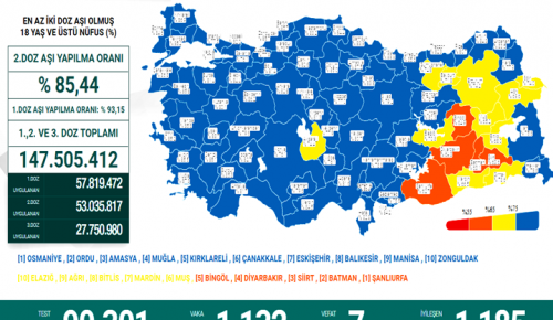 CORONAVİRÜS TABLOSUNDA BUGÜN (04 MAYIS 2022)