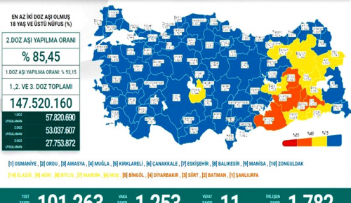 CORONAVİRÜS TABLOSUNDA BUGÜN (05 MAYIS 2022)