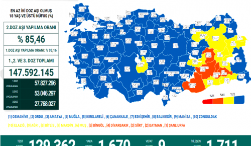 CORONAVİRÜS TABLOSUNDA BUGÜN (11 MAYIS 2022)