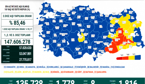 CORONAVİRÜS TABLOSUNDA BUGÜN (12 MAYIS 2022)