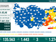 CORONAVİRÜS TABLOSUNDA BUGÜN (18 MAYIS 2022)