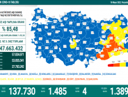 CORONAVİRÜS TABLOSUNDA BUGÜN (19 MAYIS 2022)