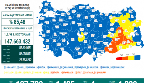 CORONAVİRÜS TABLOSUNDA BUGÜN (19 MAYIS 2022)