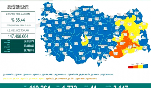 CORONAVİRÜS TABLOSUNDA BUGÜN (30 NİSAN 2022)