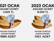 VERDİĞİNİZ ÜÇ KURUŞU DA ZAMLARLA ÇALMAYIN! | patronlar birazcık kâr kaybını göze almalı