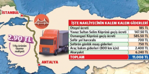 BEDAVA OLSA İSTANBUL’A 2.90 LİRAYA ULAŞIYOR